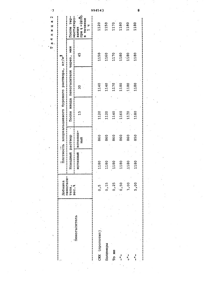 Пеногаситель для буровых растворов (патент 994543)