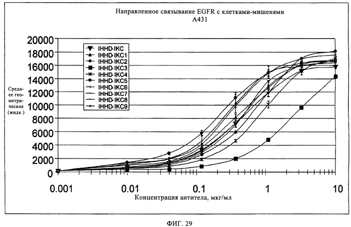 Антигенсвязывающие молекулы, которые связывают egfr, кодирующие их векторы и их применение (патент 2488597)