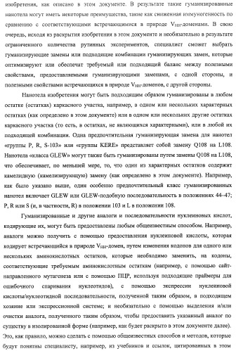 Аминокислотные последовательности, направленные на rank-l, и полипептиды, включающие их, для лечения заболеваний и нарушений костей (патент 2481355)