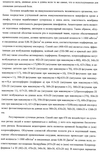Сенсорные реагирующие электрические зубные щётки и способы использования (патент 2388430)