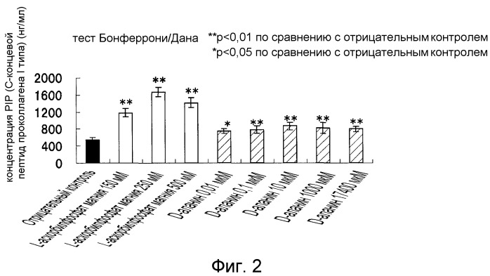 Композиция, способствующая выработке коллагена (патент 2526199)