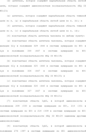 Способ модификации изоэлектрической точки антитела с помощью аминокислотных замен в cdr (патент 2510400)