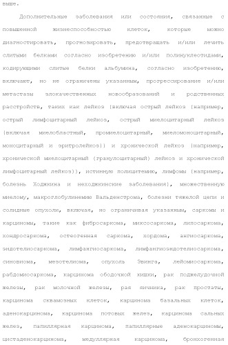 Слитые белки альбумина (патент 2369404)