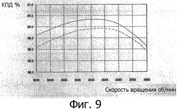 Однофазный индукционный электродвигатель (патент 2309515)