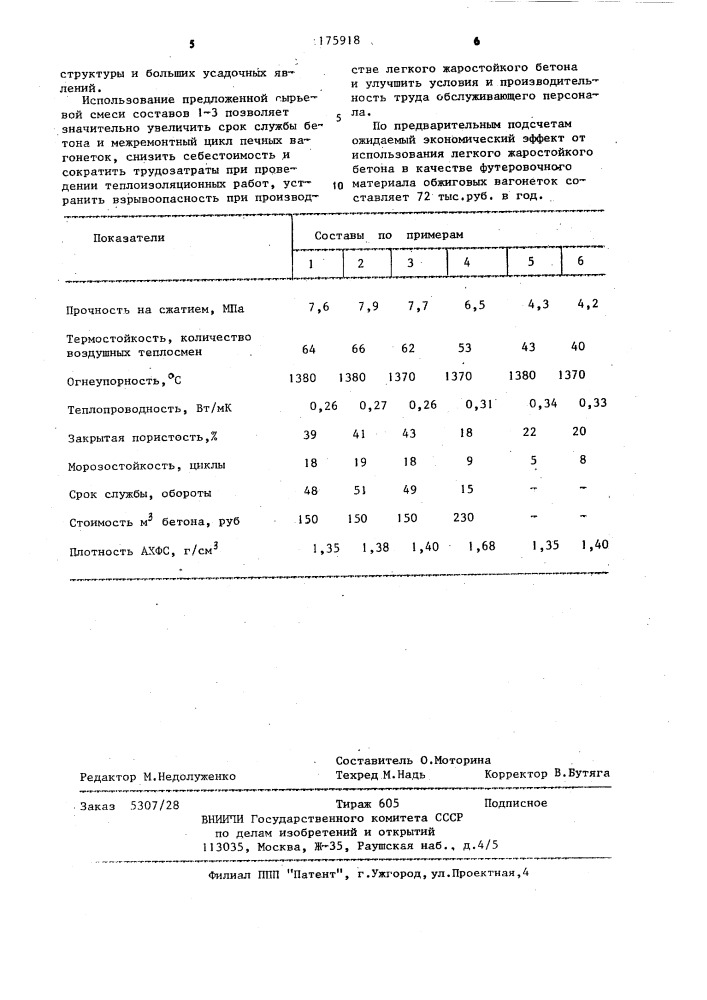 Сырьевая смесь для производства легкого жаростойкого бетона (патент 1175918)