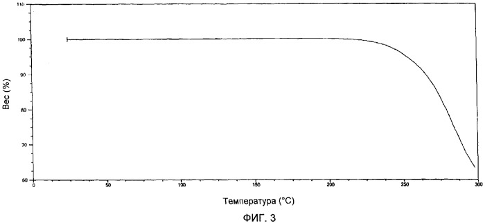 Способ получения и очистки гемцитабина гидрохлорида (патент 2345087)
