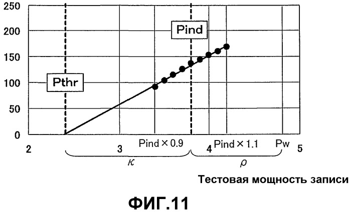 Способ и устройство определения мощности записи (патент 2375765)