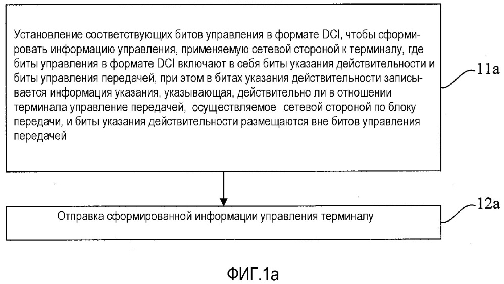 Способ для отправки и приема информации управления, устройство и система связи (патент 2635262)