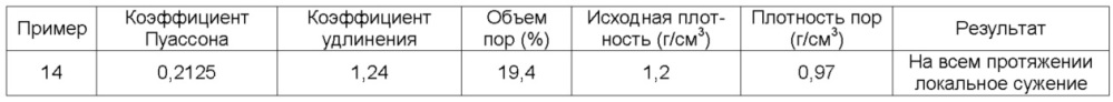 Полимерный материал для применения в теплоизоляции (патент 2632842)