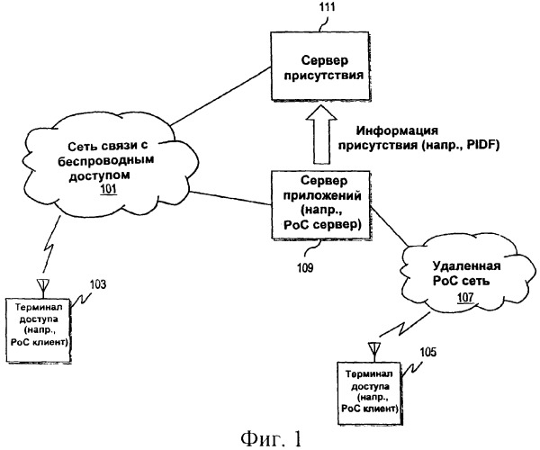 Способ и устройство для предоставления информации присутствия для поддержки служб беспроводной связи (патент 2384004)