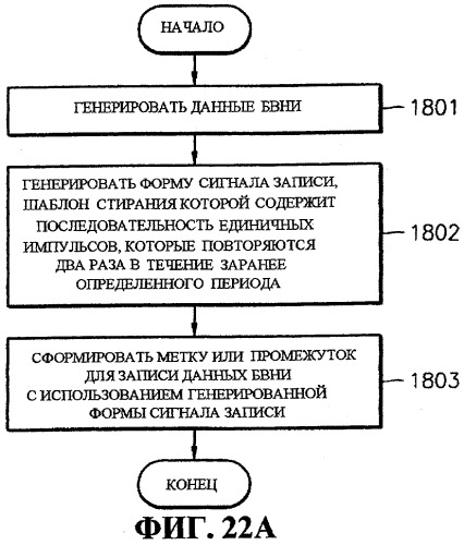 Способ и устройство для записи данных на оптический носитель записи (патент 2265895)