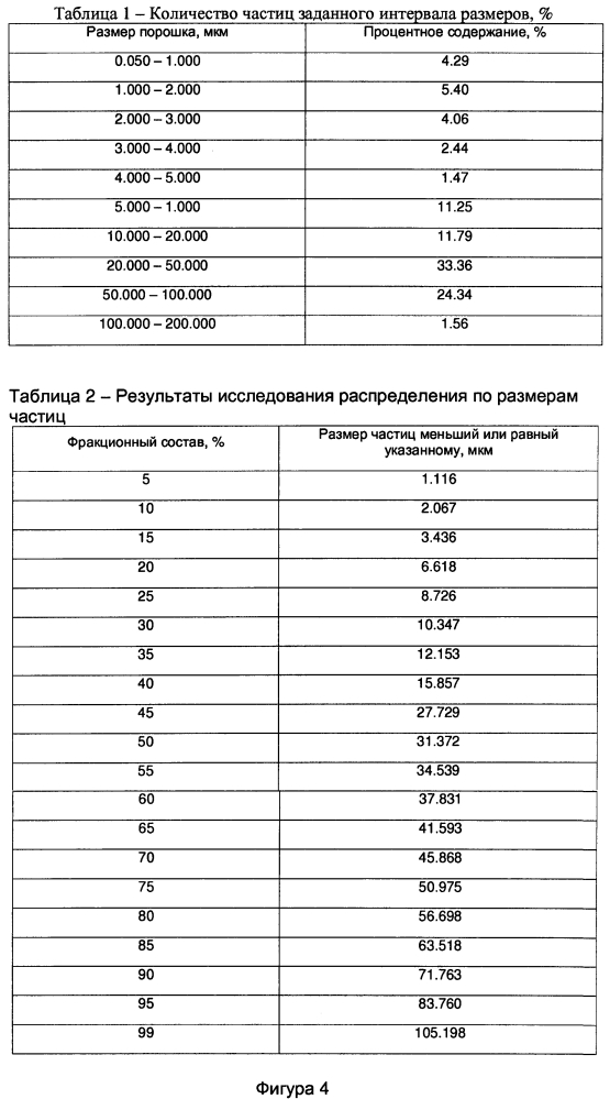 Способ получения порошка титана методом электроэрозионного диспергирования (патент 2631549)