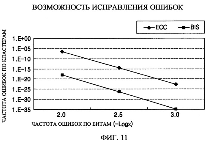 Способ записи и/или воспроизведения, устройство записи и/или воспроизведения и машиночитаемый носитель, хранящий программу, предназначенную для выполнения способа (патент 2321905)