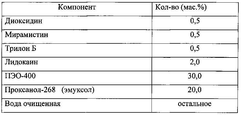 Фармацевтическая комбинированная композиция для местного и наружного применения на основе диоксидина (патент 2667974)