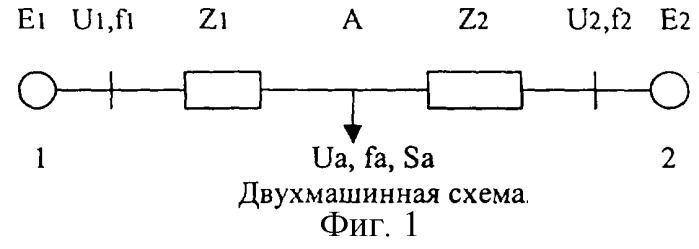 Способ автоматической ликвидации асинхронного режима (патент 2249894)