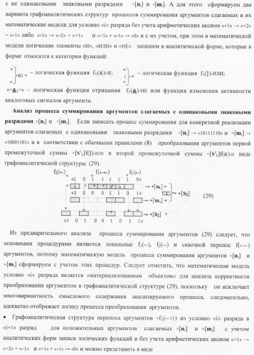 Функциональная структура условно &quot;i&quot; разряда параллельного сумматора троичной системы счисления f(+1,0,-1) в ее позиционно-знаковом формате f(+/-) (патент 2380741)