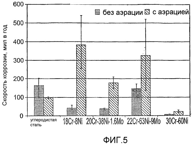 Восстановительный котел для крафт-процесса, его применение, способ сборки и модернизации, а также способ сборки газификатора черного щелочного раствора для крафт-процесса (патент 2377464)
