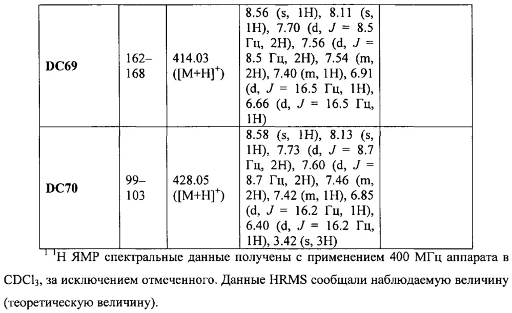 Пестицидные композиции и связанные с ними способы (патент 2614976)