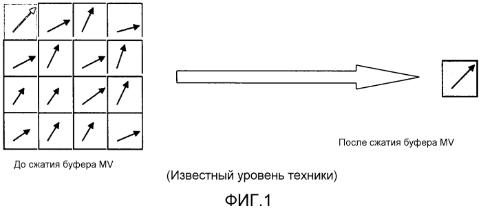 Кодирование и декодирование видео (патент 2564252)