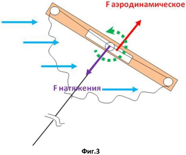 Способ преобразования энергии течения воздушных или водных потоков и энергоустановка для его осуществления (патент 2492356)