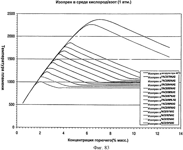 Топливные композиции, содержащие производные изопрена (патент 2531623)