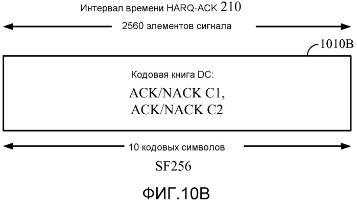 Сигнализирование подтверждения приема 4с-hsdpa (патент 2518922)