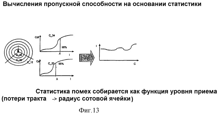 Управление радиоресурсами (патент 2277762)