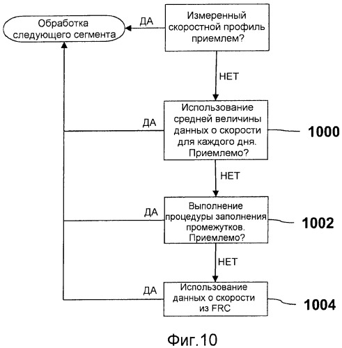 Способ создания картографических данных (патент 2498220)