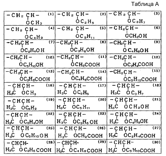 Краска для струйной печати, способ струйной записи информации и устройство для струйной записи информации (патент 2577571)