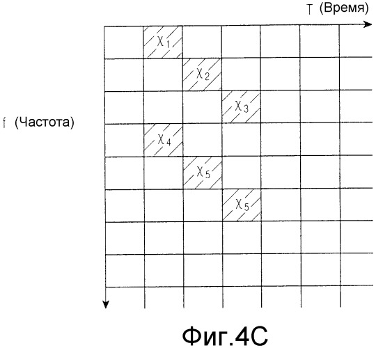 Устройство и способ, предназначенные для оценки помех и шума в системе связи (патент 2324291)