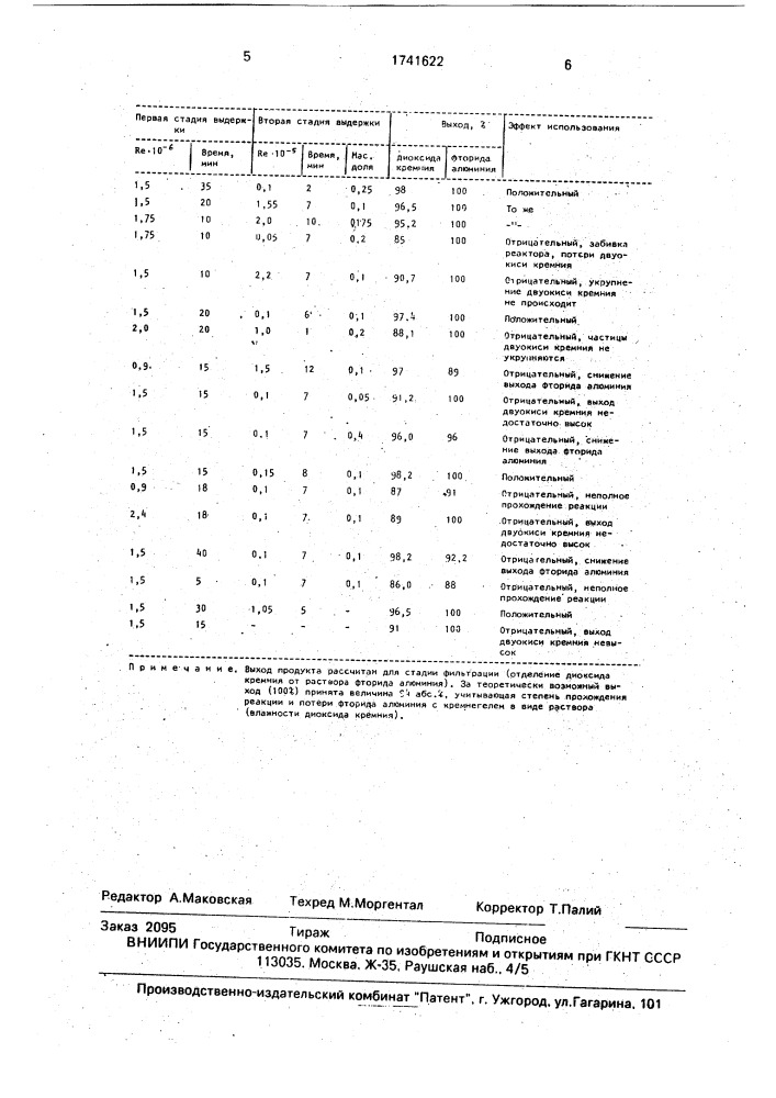 Способ получения диоксида кремния и фторида алюминия (патент 1741622)