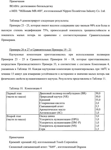 Модифицированный полимер сопряженного диена, каучуковая композиция и шины (патент 2425845)