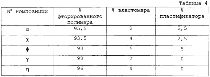 Композиции на основе поливинилиденфторида (патент 2249021)