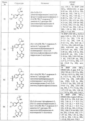 Пиримидилциклопентаны как ингибиторы акт-протеинкиназ (патент 2486181)