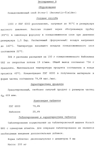 Регулируемая агломерация (патент 2330642)