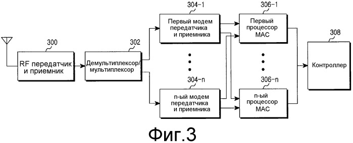 Способ и устройство, поддерживающие многочисленное назначение частот в системе беспроводной связи (патент 2537703)