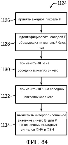 Автоматическая обработка баланса белого с гибким выбором цветового пространства (патент 2537038)