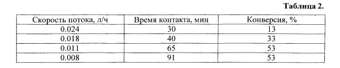 Биокатализатор, способ его приготовления и способ переэтерификации растительных масел с использованием этого биокатализатора (патент 2539101)