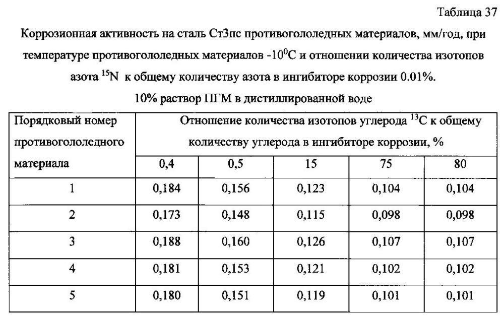 Способ получения твердого противогололедного материала на основе пищевой поваренной соли и кальцинированного хлорида кальция (варианты) (патент 2604033)