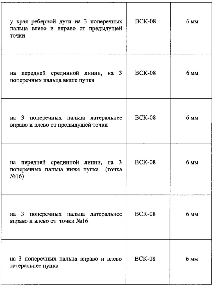 Способ липотерапии (патент 2610006)