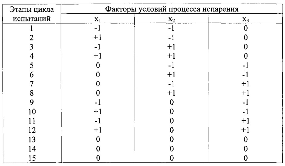 Способ определения физической стабильности моторных топлив при их хранении в стационарных резервуарах (цистернах) (патент 2608456)