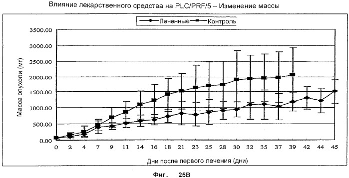 Фармацевтический препарат и способ лечения злокачественных опухолей у человека с помощью аргининовой депривации (патент 2335539)