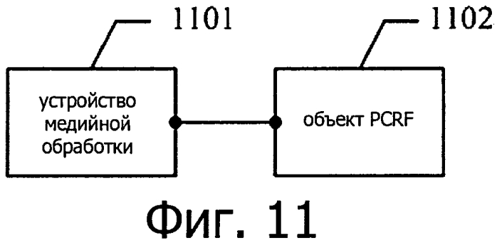 Способ, устройство и система передачи данных (патент 2556456)