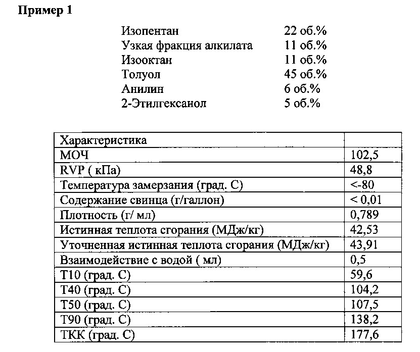 Высокооктановый неэтилированный авиационный бензин (патент 2659780)