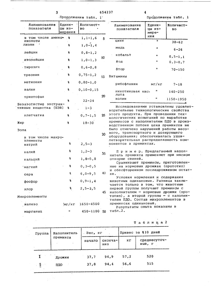 Наполнитель премиксов (патент 654237)