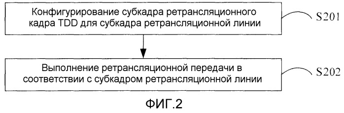 Способ и устройство ретрансляционной передачи (патент 2468526)