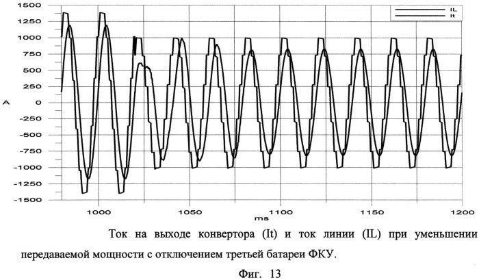 Фильтро-компенсирующее устройство высоковольтной передачи энергии постояннным током (патент 2521428)