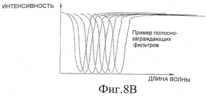 Цветовые фильтры для датчиков с размерами меньше дифракционного предела (патент 2501118)