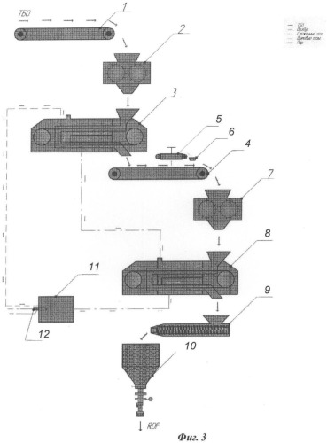 Способ переработки твердых бытовых отходов в топливо для печей высокотемпературного синтеза цементного клинкера (патент 2479622)