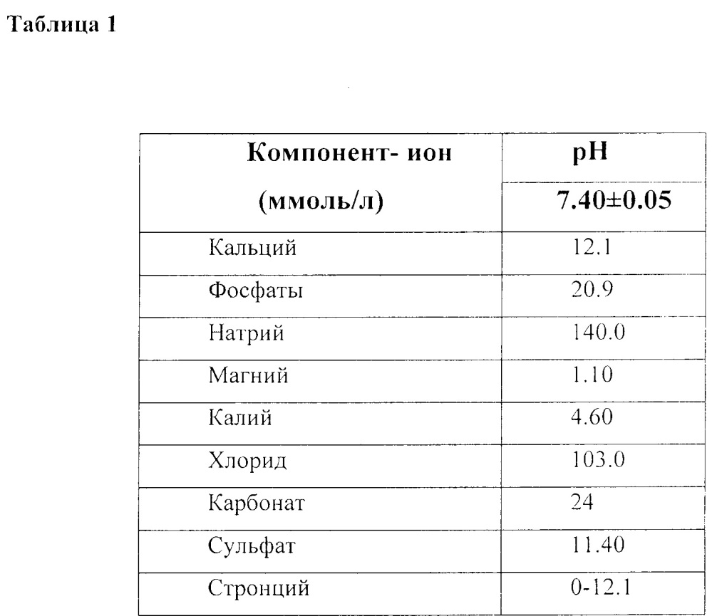 Способ биомиметического синтеза sr-содержащего карбонатгидроксилапатита, допированного брушитом (патент 2650637)